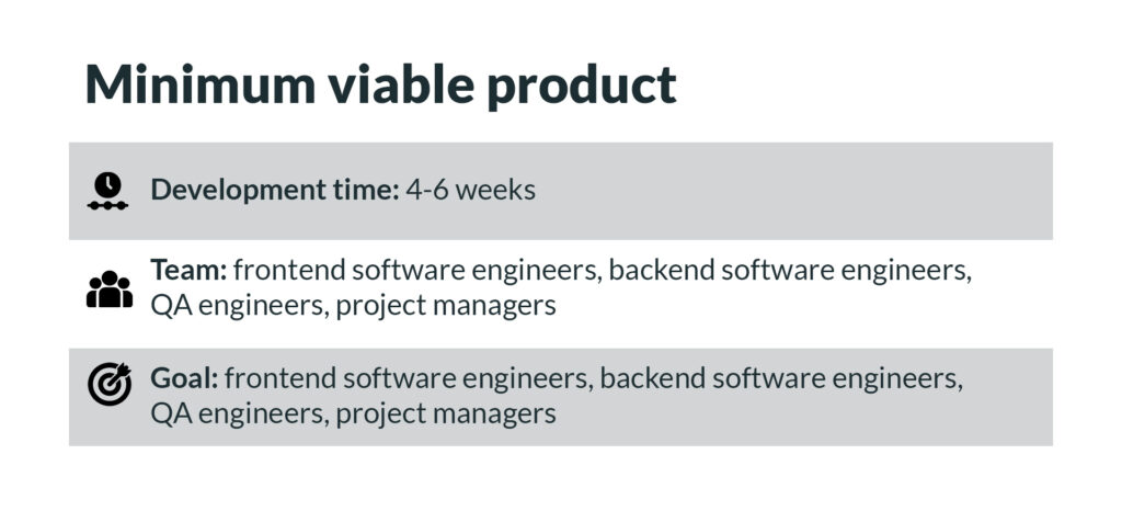 Minimum Viable Product