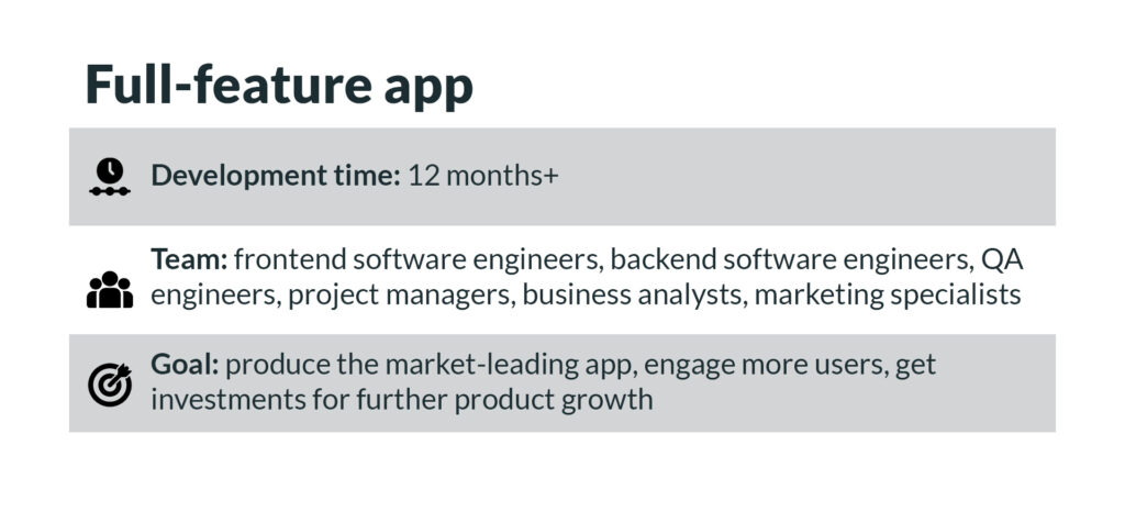 Full App Development